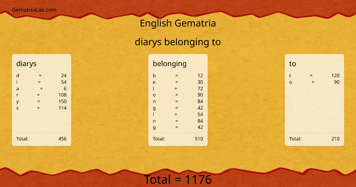 diarys belonging to in english Gematria